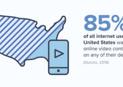 10 Video Marketing Statistics for 2019 [Infographic]