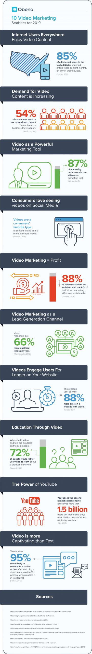 , 10 Video Marketing Statistics for 2019 [Infographic], TornCRM