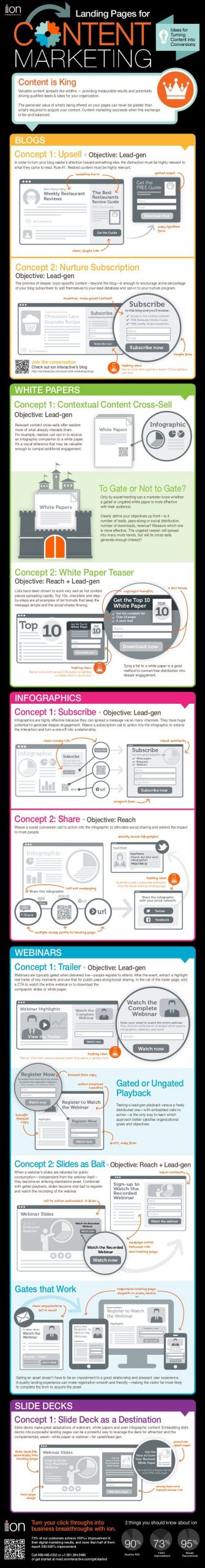 , 10 Ways to Increase Your Content Marketing Conversion Rate [Infographic], TornCRM