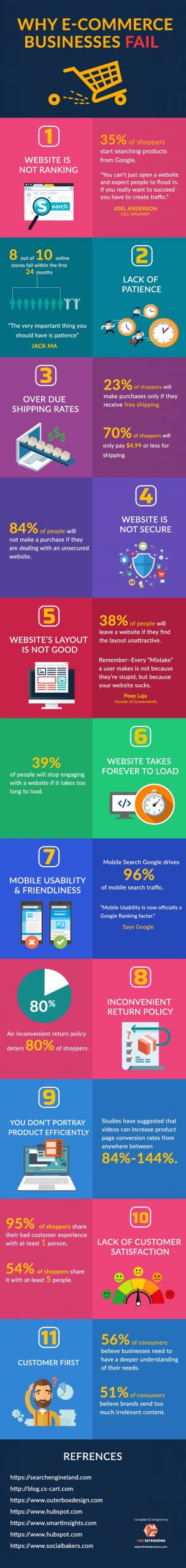 , 11 eCommerce Website Mistakes that Drive Shoppers Crazy and Reduce Sales [Infographic], TornCRM