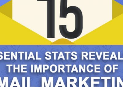 15 Jaw-Dropping Email Marketing Stats You Need to Know in 2020 [Infographic]