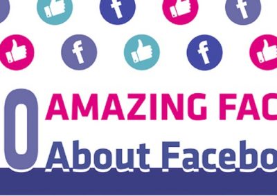 20 Amazing Facts About Facebook [Infographic]