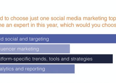 2020 Continuing Ed Goals for Social Media Pros