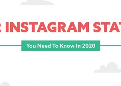 22 Instagram Stats You Need to Know in 2020 [Infographic]