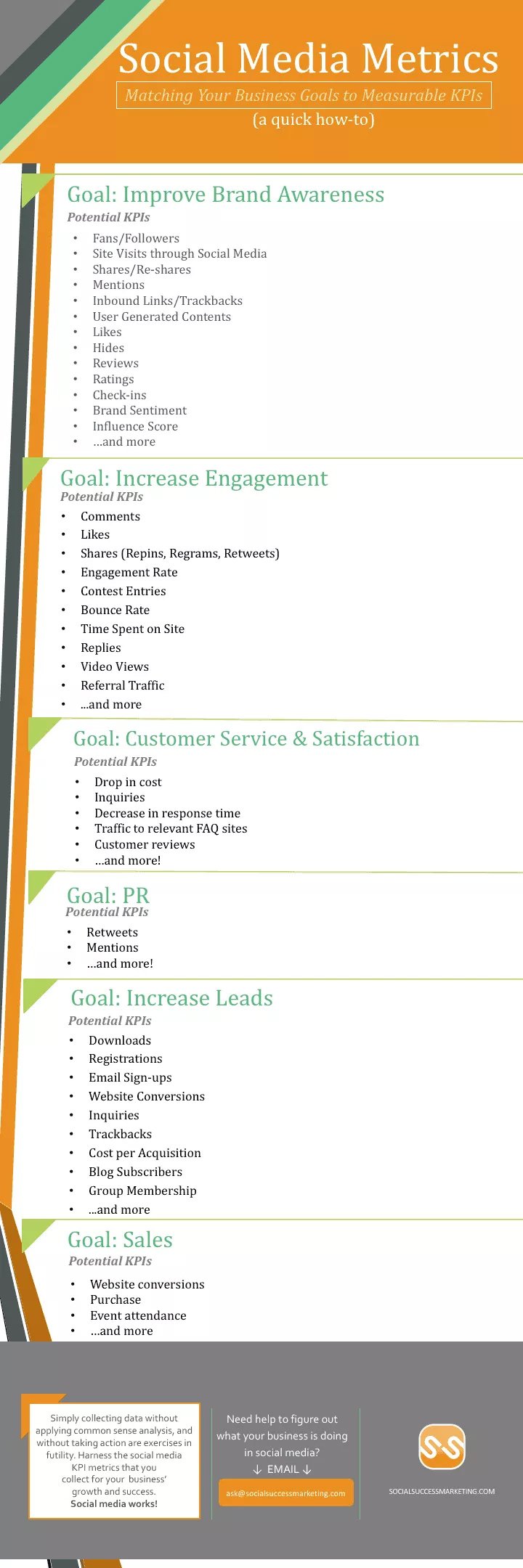 , 48 Social Media Goals and Metrics to Measure the Success of Your Strategy [Infographic], TornCRM
