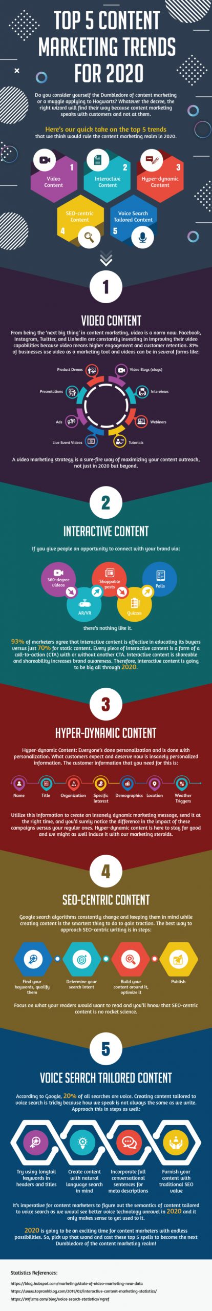 , 5 Content Marketing Trends to Help You Through the Coronavirus Chaos [Infographic], TornCRM