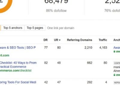 5 Free Backlink Checkers to Help Improve Your SEO Performance