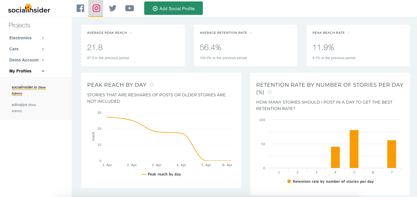 , 5 Tools to Help Analyze and Improve Your Instagram Stories Performance, TornCRM