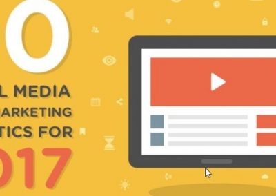 50 Social Media Video Marketing Stats for 2017 [Infographic]