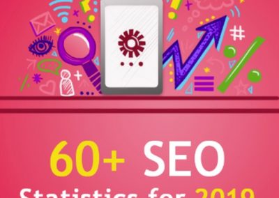 60+ SEO Stats to Help You Rank Better in 2019 [Infographic]