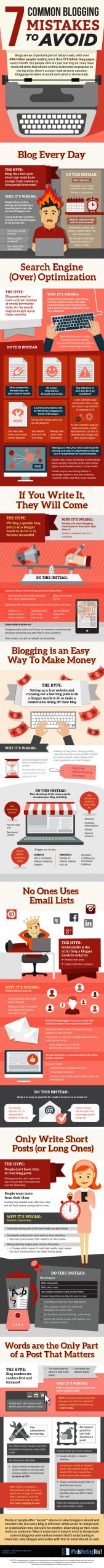 , 7 Common Blogging Mistakes That Can Cost You Readers and Subscribers [Infographic], TornCRM