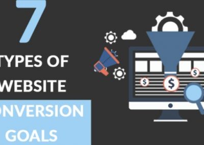 7 Types of Website Conversion Goals to Measure Website Success [Infographic]