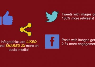 8 Stats Which Highlight the Need for More Graphic Content [Infographic]