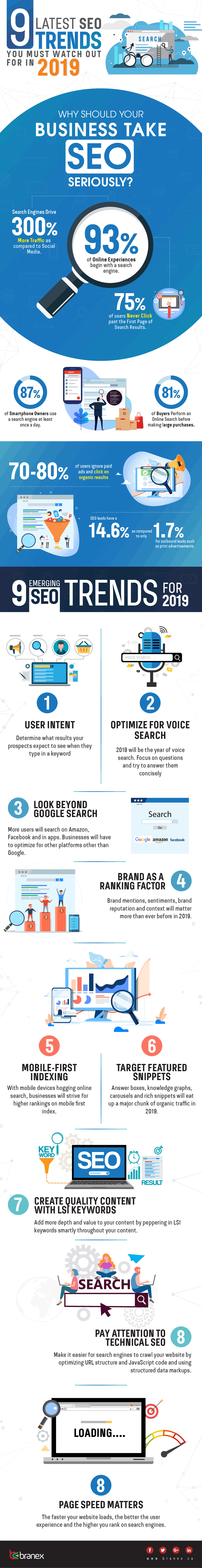 , 9 Emerging Search Engine Optimization Trends For 2019 [Infographic], TornCRM