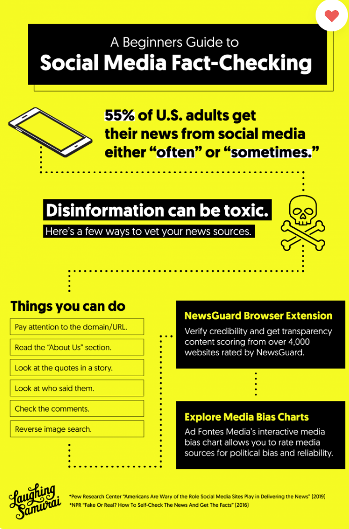 A Beginners Guide To Social Media Fact Checking Infographic Torncrm