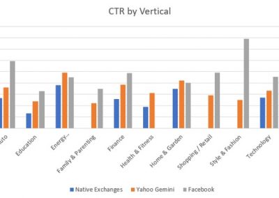 A Closer Look at Post-Click Engagement Rates in Platform Assessment [New Benchmark Data]