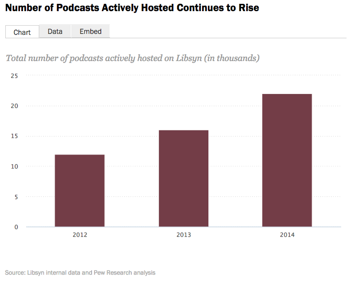 , A Content Marketer’s Guide to Podcasting, TornCRM