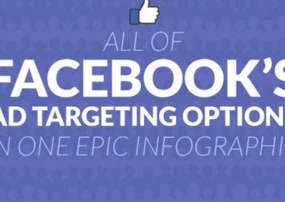 All of Facebook’s Ad Targeting Options in One Infographic [Infographic]