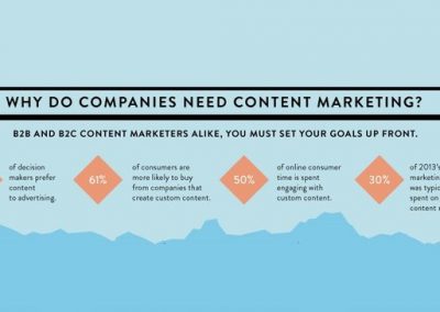 Ascend to New Heights in Content Marketing [Infographic]