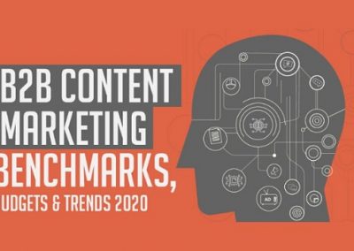 B2B Content Marketing Benchmarks, Budgets and Trends 2020 [Infographic]