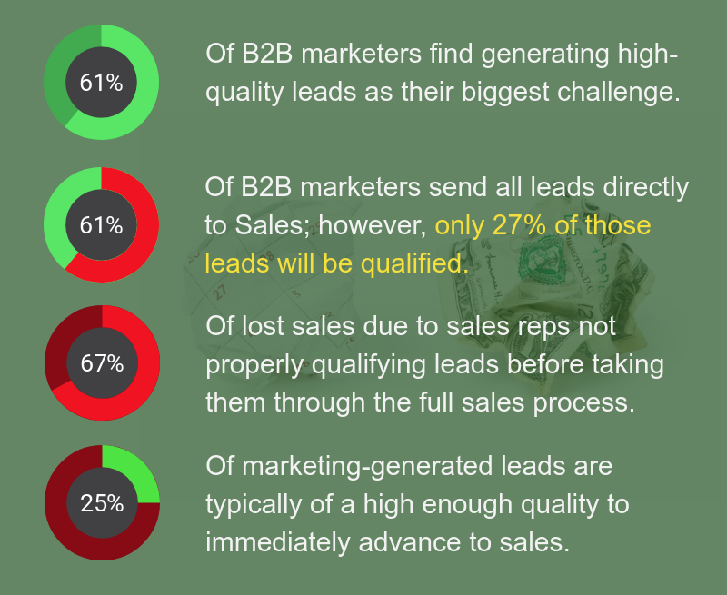 , Beyond CRO: 4 Strategies to Improve Lead Quality and Boost Sales, TornCRM