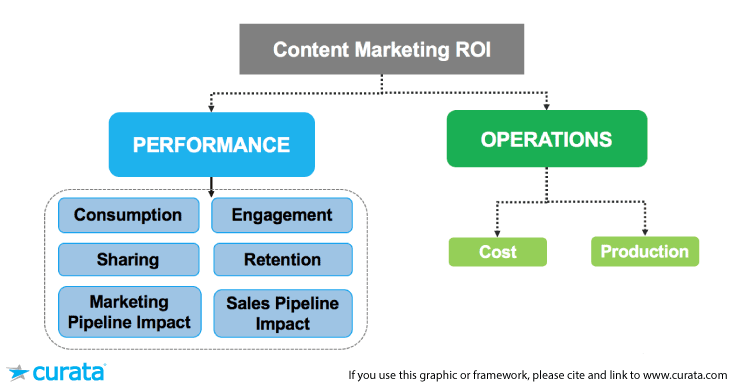 , Content Marketing Strategy and Thanksgiving Dinner – Same thing, Right? [Infographic], TornCRM