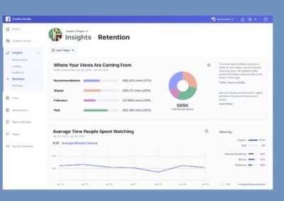 Facebook Expands Access to Brand Collabs Manager, Adds New Insights to Creator Studio