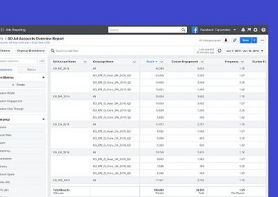 Facebook Launches Cross-Account Reporting and Custom Ad Metrics