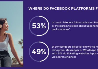 Facebook Publishes New Data on How Marketers Can Connect With Concertgoers [Infographic]