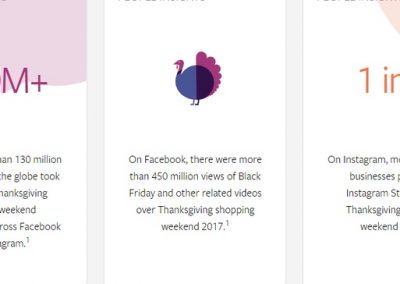 Facebook Releases Data on Thanksgiving Weekend Shopping Conversation on Facebook and Instagram