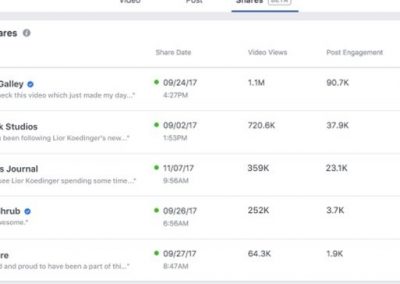 Facebook’s Adding New Video Sharer Data to Provide Publishers with More Context