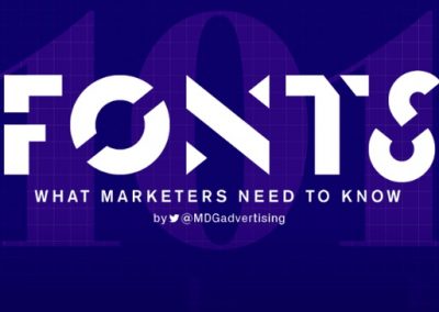 Fonts 101: What Marketers Need to Know [Infographic]