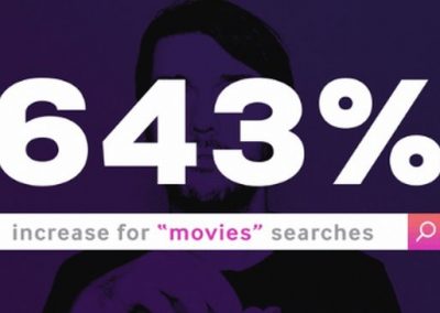GIPHY Outlines Key GIF Trends Amid COVID-19 Lockdowns [Infographic]