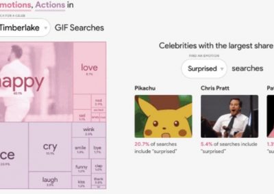 Google Trends and Tenor Team up on New GIF Trends Tool