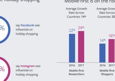 Hacking the Holidays with Mobile [Infographic]