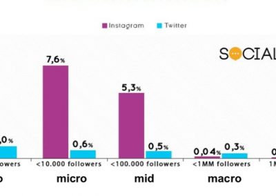 How do Micro-Influencers View Brand Partnerships? [Report]