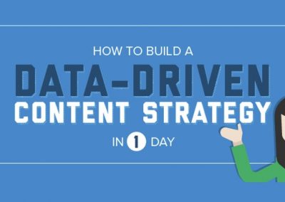 How to Build a Data-Driven Content Strategy in One Day [Infographic]