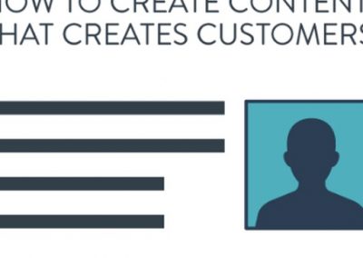 How to Create Blog Content That Creates Paying Customers [Infographic]