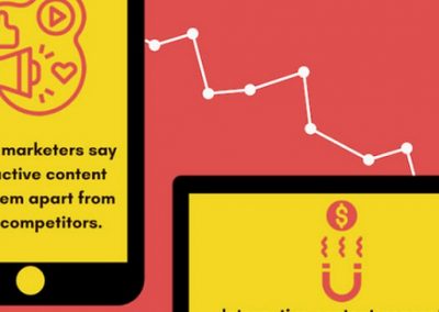 How to Create Kickass Interactive Content [Infographic]