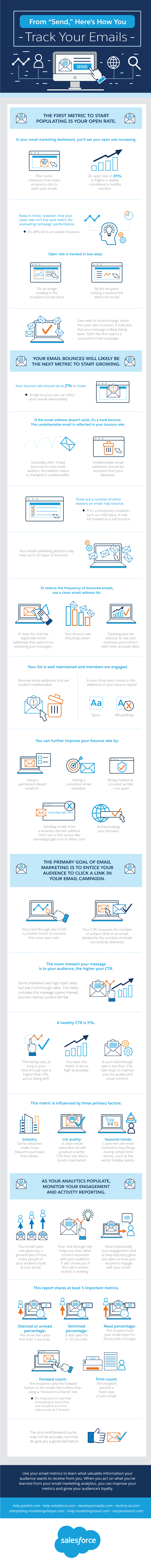 , How to Track Email Marketing Performance [Infographic], TornCRM