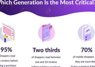 How to Use Online Reviews to Market to Different Generations [Infographic]