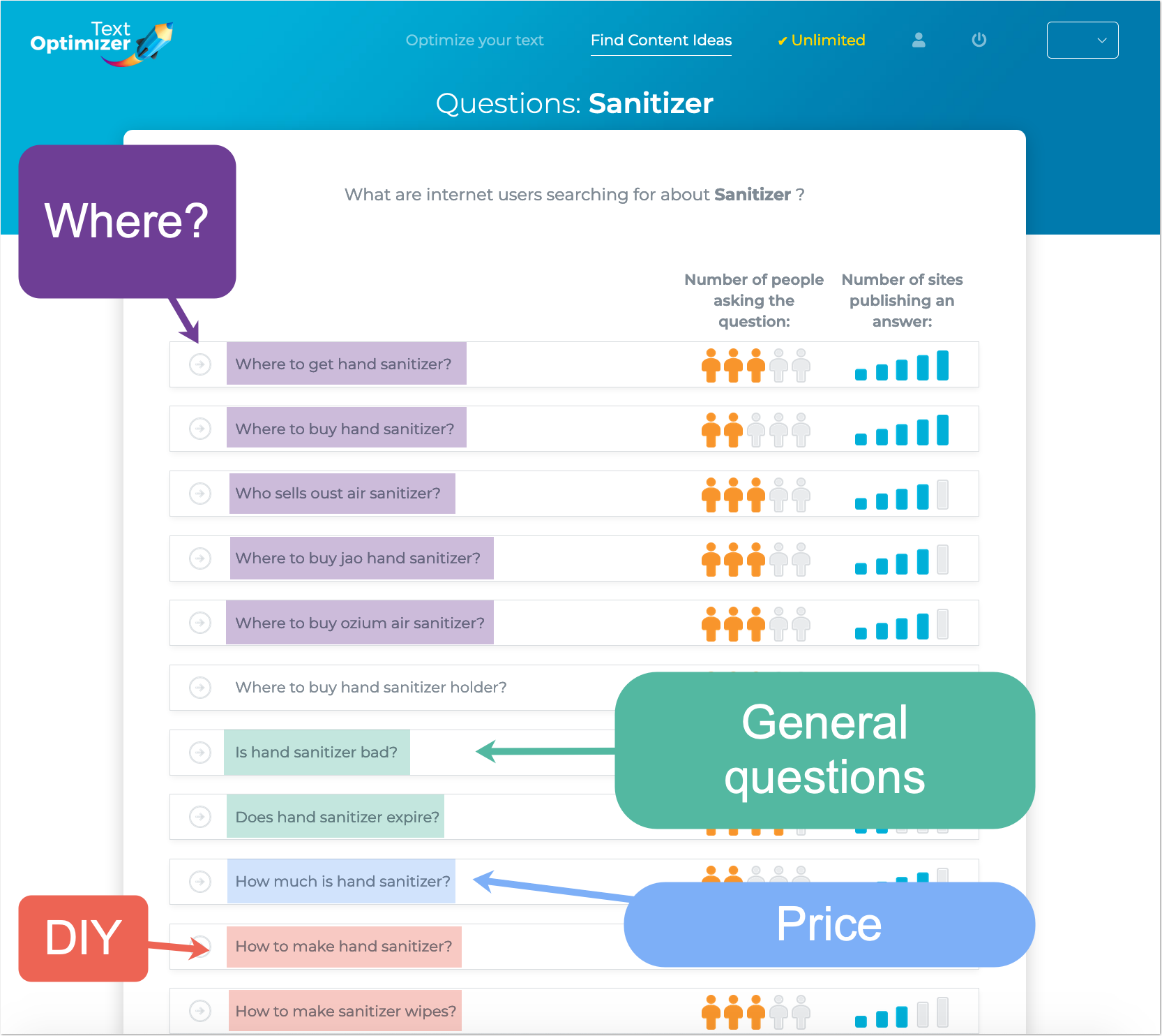 , How to Use Question Research to Boost Your Social Media Engagement, TornCRM
