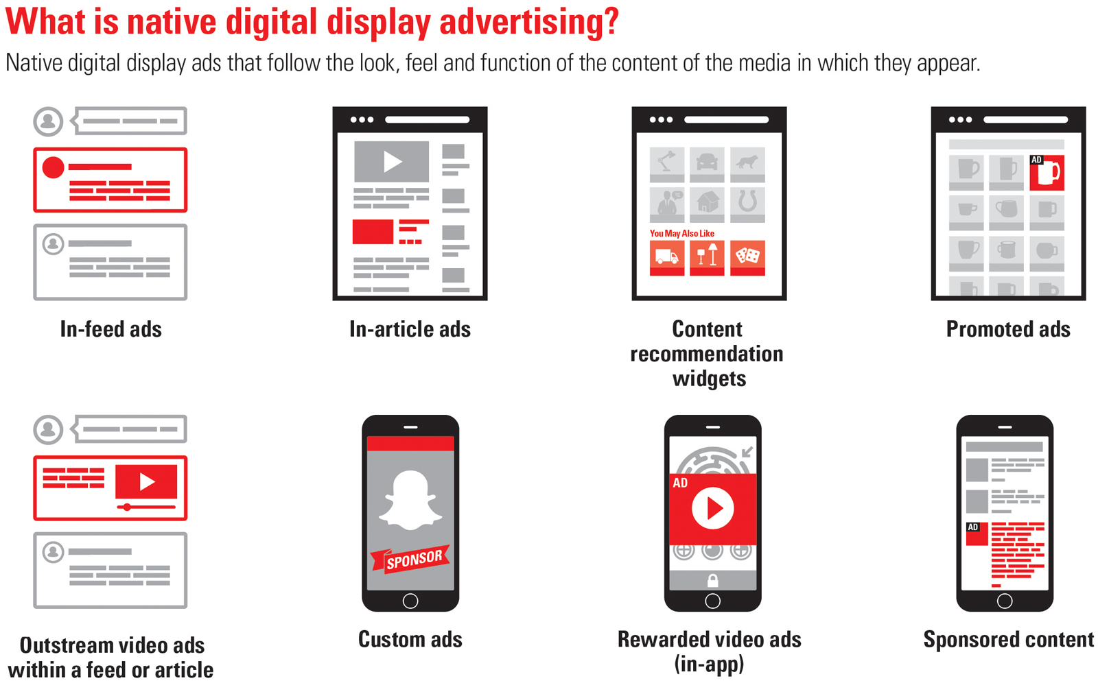 , In 2020, Native Advertising will be More Programmatic and Mobile &#8211; but Less Social, TornCRM