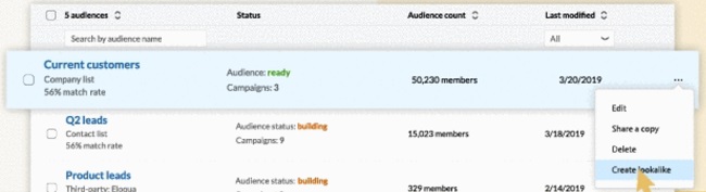 , LinkedIn Adds New Ad Targeting Options, Including Lookalike Audiences, TornCRM