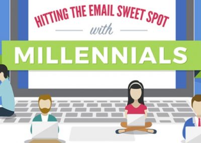 Marketing to Millennials: 8 Email Marketing Stats & Facts Retailers Need to Know [Infographic]