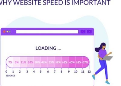 Need for Speed: 50+ Stats That All Website Owners Need to Know [Infographic]