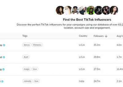 New App Lists TikTok Influencers by Engagement, Topic and Audience