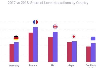 New Report Looks at Facebook Usage Stats and Trends in 2018 [Infographic]