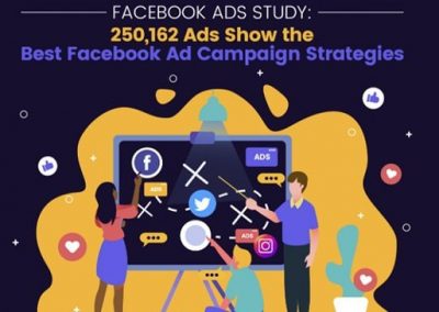 New Study Highlights the Latest Facebook Ad Performance Trends [Infographic]