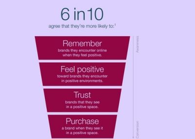 Pinterest Highlights the Power of Positivity, While Criticizing Engagement-Baiting Approaches, in New Guide